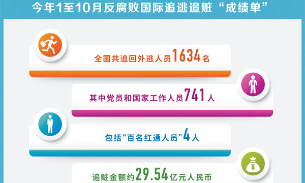 为全球反腐败治理贡献中国方案——写在第16个国际反腐败日之际