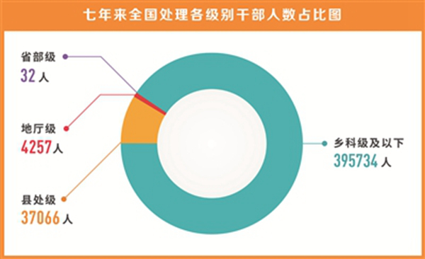 持之以恒落实中央八项规定精神  将“金色名片”越擦越亮